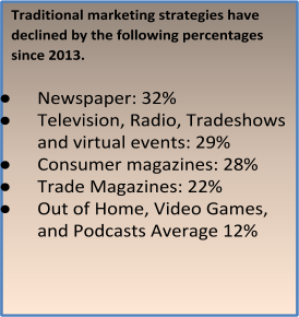 traditional marketing declines