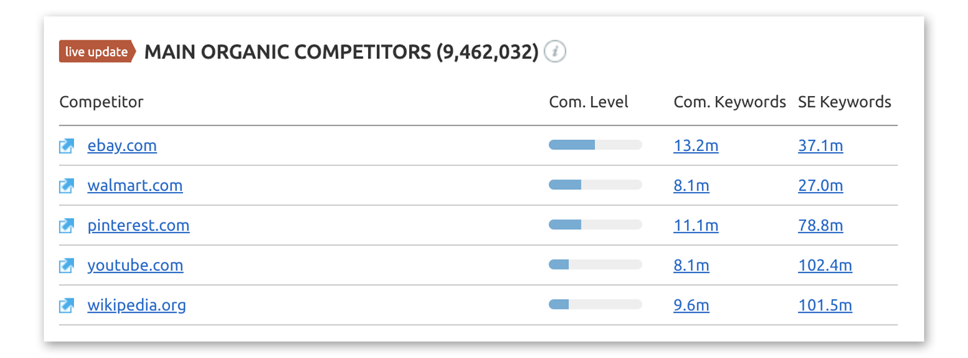 seo organic competitor comparison